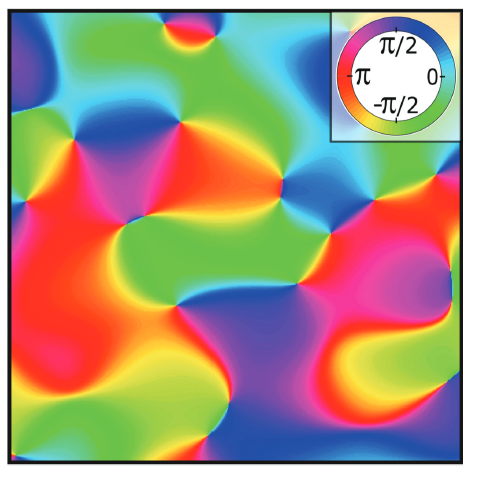 14_DCL_random_phases