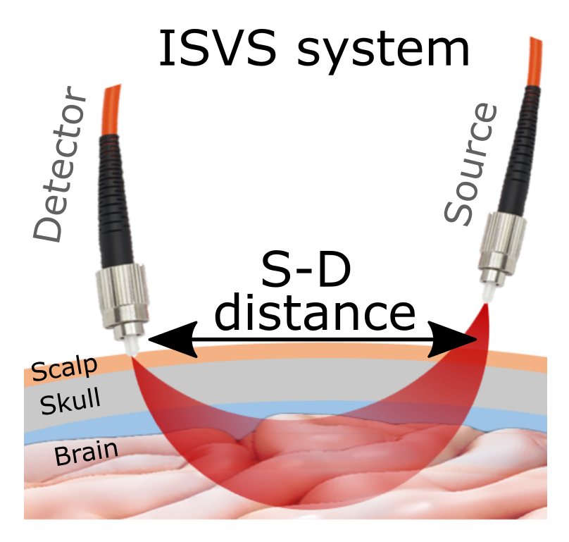 19_iSVS_depth_sensitivity_paper